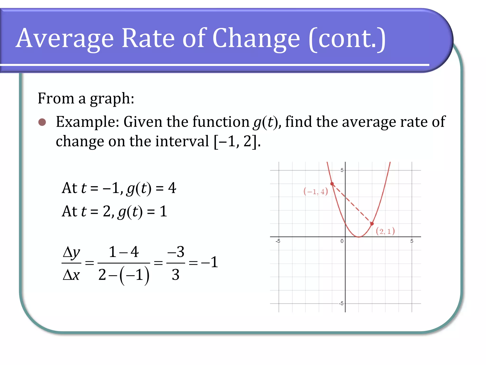 Average Rate of Change (cont.)
From a graph:
⚫ Example: Given the function g(t), find the average rate of
change on the interval [‒1, 2].
At t = ‒1, g(t) = 4
At t = 2, g(t) = 1
( )
1 4 3
1
2 1 3
y
x
 − −
= = = −
 − −
 