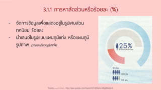 3.1.1 การหาสัดส่วนหรือร้อยละ (%)
- จัดการข้อมูลเพื่อแสดงอยู่ในรูปเศษส่วน
ทศนิยม ร้อยละ
- นาเสนอในรูปแบบแผนภูมิแท่ง หรือแผนภูมิ
รูปภาพ (รายละเอียดอยู่บทที่4)
Youtube เดอะโกโก้ทีชชิ่ง - https://www.youtube.com/channel/UC9cMSHw5r2-rB8ajMWx9nmA
 