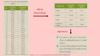 อธิบาย
ลักษณะข้อมูล
สรุปรายงาน
Youtube เดอะโกโก้ทีชชิ่ง - https://www.youtube.com/channel/UC9cMSHw5r2-rB8ajMWx9nmA
 