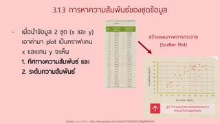 3.1.3 การหาความสัมพันธ์ของชุดข้อมูล
- เมื่อนาข้อมูล 2 ชุด (x และ y)
เอาค่ามา plot เป็นกราฟแกน
x และแกน y จะเห็น
1. ทิศทางความสัมพันธ์ และ
2. ระดับความสัมพันธ์
สร้างแผนภาพการกระจาย
(Scatter Plot)
Youtube เดอะโกโก้ทีชชิ่ง - https://www.youtube.com/channel/UC9cMSHw5r2-rB8ajMWx9nmA
 