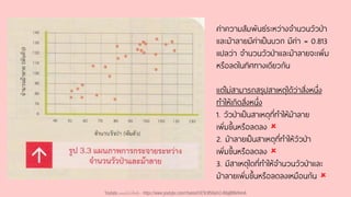 ค่าความสัมพันธ์ระหว่างจานวนวัวป่า
และม้าลายมีค่าเป็นบวก มีค่า = 0.813
แปลว่า จานวนวัวป่าและม้าลายจะเพิ่ม
หรือลดในทิศทางเดียวกัน
แต่ไม่สามารถสรุปสาเหตุได้ว่าสิ่งหนึ่ง
ทาให้เกิดสิ่งหนึ่ง
1. วัวป่าเป็นสาเหตุที่ทาให้ม้าลาย
เพิ่มขึ้นหรือลดลง 
2. ม้าลายเป็นสาเหตุที่ทาให้วัวป่า
เพิ่มขึ้นหรือลดลง 
3. มีสาเหตุใดที่ทาให้จานวนวัวป่าและ
ม้าลายเพิ่มขึ้นหรือลดลงเหมือนกัน 
Youtube เดอะโกโก้ทีชชิ่ง - https://www.youtube.com/channel/UC9cMSHw5r2-rB8ajMWx9nmA
 