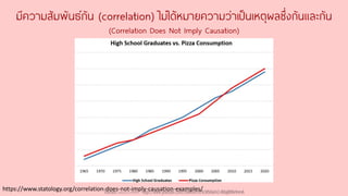 มีความสัมพันธ์กัน (correlation) ไม่ได้หมายความว่าเป็นเหตุผลซึ่งกันและกัน
(Correlation Does Not Imply Causation)
https://www.statology.org/correlation-does-not-imply-causation-examples/
Youtube เดอะโกโก้ทีชชิ่ง - https://www.youtube.com/channel/UC9cMSHw5r2-rB8ajMWx9nmA
 