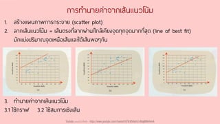 1. สร้างแผนภาพการกระจาย (scatter plot)
2. ลากเส้นแนวโน้ม = เส้นตรงที่ลากผ่าน/ใกล้เคียงจุดทุกจุดมากที่สุด (line of best fit)
มักแบ่งปริมาณจุดเหนือเส้นและใต้เส้นพอๆกัน
การทานายค่าจากเส้นแนวโน้ม
3. ทานายค่าจากเส้นแนวโน้ม
3.1 ใช้กราฟ 3.2 ใช้สมการเชิงเส้น
Youtube เดอะโกโก้ทีชชิ่ง - https://www.youtube.com/channel/UC9cMSHw5r2-rB8ajMWx9nmA
 