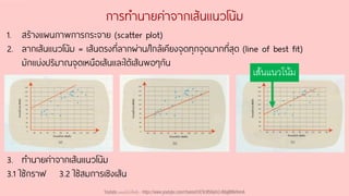 1. สร้างแผนภาพการกระจาย (scatter plot)
2. ลากเส้นแนวโน้ม = เส้นตรงที่ลากผ่าน/ใกล้เคียงจุดทุกจุดมากที่สุด (line of best fit)
มักแบ่งปริมาณจุดเหนือเส้นและใต้เส้นพอๆกัน
การทานายค่าจากเส้นแนวโน้ม
เส้นแนวโน้ม
3. ทานายค่าจากเส้นแนวโน้ม
3.1 ใช้กราฟ 3.2 ใช้สมการเชิงเส้น
Youtube เดอะโกโก้ทีชชิ่ง - https://www.youtube.com/channel/UC9cMSHw5r2-rB8ajMWx9nmA
 