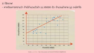 3.1 ใช้กราฟ
- หากต้องการทราบว่า ถ้ามีจานวนวัวป่า (x) 85000 ตัว จานวนม้าลาย (y) จะมีเท่าไร
Youtube เดอะโกโก้ทีชชิ่ง - https://www.youtube.com/channel/UC9cMSHw5r2-rB8ajMWx9nmA
 