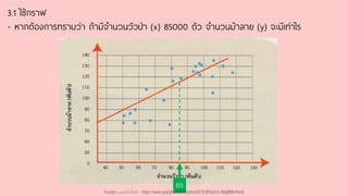 3.1 ใช้กราฟ
- หากต้องการทราบว่า ถ้ามีจานวนวัวป่า (x) 85000 ตัว จานวนม้าลาย (y) จะมีเท่าไร
85
Youtube เดอะโกโก้ทีชชิ่ง - https://www.youtube.com/channel/UC9cMSHw5r2-rB8ajMWx9nmA
 