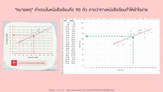 *หมายเหตุ* คาตอบในหนังสือเรียนคือ 110 ตัว คาดว่าทางหนังสือเรียนทาให้เข้าใจง่าย
Youtube เดอะโกโก้ทีชชิ่ง - https://www.youtube.com/channel/UC9cMSHw5r2-rB8ajMWx9nmA
 