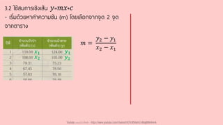 3.2 ใช้สมการเชิงเส้น 𝑦=𝑚𝑥+𝑐
- เริ่มด้วยหาค่าความชัน (m) โดยเลือกจากจุด 2 จุด
จากตาราง
𝑚 =
𝑦2 − 𝑦1
𝑥2 − 𝑥1
𝒙𝟐
𝒙𝟏
𝒚𝟐
𝒚𝟏
Youtube เดอะโกโก้ทีชชิ่ง - https://www.youtube.com/channel/UC9cMSHw5r2-rB8ajMWx9nmA
 
