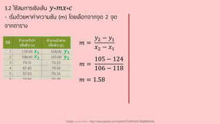 3.2 ใช้สมการเชิงเส้น 𝑦=𝑚𝑥+𝑐
- เริ่มด้วยหาค่าความชัน (m) โดยเลือกจากจุด 2 จุด
จากตาราง
𝑚 =
𝑦2 − 𝑦1
𝑥2 − 𝑥1
𝑚 =
105 − 124
106 − 118
𝑚 = 1.58
𝒙𝟐
𝒙𝟏
𝒚𝟐
𝒚𝟏
Youtube เดอะโกโก้ทีชชิ่ง - https://www.youtube.com/channel/UC9cMSHw5r2-rB8ajMWx9nmA
 