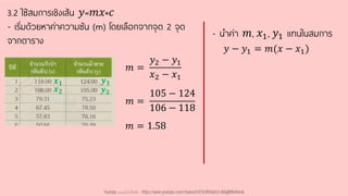 3.2 ใช้สมการเชิงเส้น 𝑦=𝑚𝑥+𝑐
- เริ่มด้วยหาค่าความชัน (m) โดยเลือกจากจุด 2 จุด
จากตาราง
𝑚 =
𝑦2 − 𝑦1
𝑥2 − 𝑥1
𝑚 =
105 − 124
106 − 118
𝑚 = 1.58
- นาค่า 𝑚, 𝑥1, 𝑦1 แทนในสมการ
𝑦 − 𝑦1 = 𝑚(𝑥 − 𝑥1)
𝒙𝟐
𝒙𝟏
𝒚𝟐
𝒚𝟏
Youtube เดอะโกโก้ทีชชิ่ง - https://www.youtube.com/channel/UC9cMSHw5r2-rB8ajMWx9nmA
 
