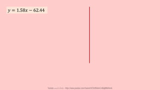 𝑦 = 1.58𝑥 − 62.44
Youtube เดอะโกโก้ทีชชิ่ง - https://www.youtube.com/channel/UC9cMSHw5r2-rB8ajMWx9nmA
 