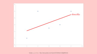 เส้นแนวโน้ม
Youtube เดอะโกโก้ทีชชิ่ง - https://www.youtube.com/channel/UC9cMSHw5r2-rB8ajMWx9nmA
 