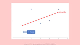 ค่าจริง (y)
เส้นแนวโน้ม
Youtube เดอะโกโก้ทีชชิ่ง - https://www.youtube.com/channel/UC9cMSHw5r2-rB8ajMWx9nmA
 