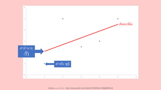 ค่าจริง (y)
ค่าทานาย
(෡
Y)
เส้นแนวโน้ม
Youtube เดอะโกโก้ทีชชิ่ง - https://www.youtube.com/channel/UC9cMSHw5r2-rB8ajMWx9nmA
 