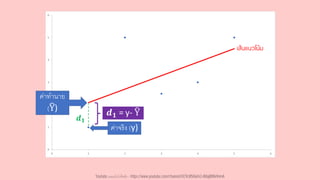 𝒅𝟏
ค่าจริง (y)
ค่าทานาย
(෡
Y) 𝒅𝟏 = y- ෡
Y
เส้นแนวโน้ม
Youtube เดอะโกโก้ทีชชิ่ง - https://www.youtube.com/channel/UC9cMSHw5r2-rB8ajMWx9nmA
 