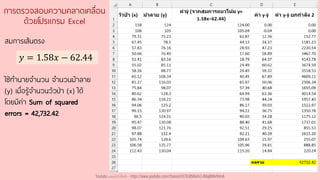 การตรวจสอบความคลาดเคลื่อน
ด้วยโปรแกรม Excel
𝑦 = 1.58𝑥 − 62.44
สมการเส้นตรง
ใช้ทานายจานวน จานวนม้าลาย
(y) เมื่อรู้จานวนวัวป่า (x) ได้
โดยมีค่า Sum of squared
errors = 42,732.42
Youtube เดอะโกโก้ทีชชิ่ง - https://www.youtube.com/channel/UC9cMSHw5r2-rB8ajMWx9nmA
 