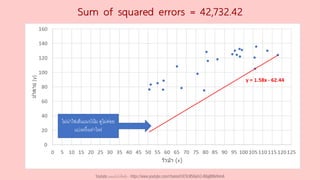 Sum of squared errors = 42,732.42
ไม่น่าใช่เส้นแนวโน้ม ดูไม่ค่อย
แบ่งครึ่งเท่าไหร่
Youtube เดอะโกโก้ทีชชิ่ง - https://www.youtube.com/channel/UC9cMSHw5r2-rB8ajMWx9nmA
 