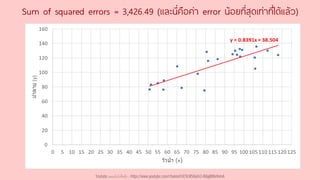 Sum of squared errors = 3,426.49 (และนี่คือค่า error น้อยที่สุดเท่าที่ได้แล้ว)
Youtube เดอะโกโก้ทีชชิ่ง - https://www.youtube.com/channel/UC9cMSHw5r2-rB8ajMWx9nmA
 