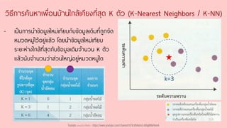 วิธีการค้นหาเพื่อนบ้านใกล้เคียงที่สุด K ตัว (K-Nearest Neighbors / K-NN)
- เป็นการนาข้อมูลใหม่เทียบกับข้อมูลเดิมที่ถูกจัด
หมวดหมู่ไว้อยู่แล้ว โดยนาข้อมูลใหม่เทียบ
ระยะห่างใกล้ที่สุดกับข้อมูลเดิมจานวน K ตัว
แล้วนับจานวนว่าส่วนใหญ่อยู่หมวดหมู่ใด
k=3
Youtube เดอะโกโก้ทีชชิ่ง - https://www.youtube.com/channel/UC9cMSHw5r2-rB8ajMWx9nmA
 