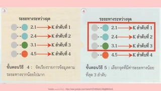Youtube เดอะโกโก้ทีชชิ่ง - https://www.youtube.com/channel/UC9cMSHw5r2-rB8ajMWx9nmA
 