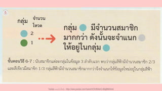 Youtube เดอะโกโก้ทีชชิ่ง - https://www.youtube.com/channel/UC9cMSHw5r2-rB8ajMWx9nmA
 