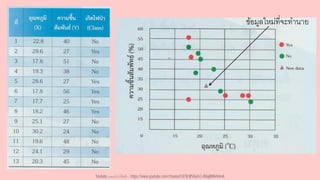 ข้อมูลใหม่ที่จะทานาย
Youtube เดอะโกโก้ทีชชิ่ง - https://www.youtube.com/channel/UC9cMSHw5r2-rB8ajMWx9nmA
 