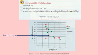 พิกัด (21.2,32)
Youtube เดอะโกโก้ทีชชิ่ง - https://www.youtube.com/channel/UC9cMSHw5r2-rB8ajMWx9nmA
 