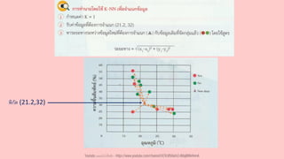 พิกัด (21.2,32)
Youtube เดอะโกโก้ทีชชิ่ง - https://www.youtube.com/channel/UC9cMSHw5r2-rB8ajMWx9nmA
 