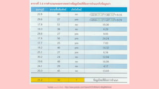 Youtube เดอะโกโก้ทีชชิ่ง - https://www.youtube.com/channel/UC9cMSHw5r2-rB8ajMWx9nmA
 