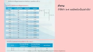 คาถาม
ถ้าให้ค่า k=4 ผลลัพธ์จะเป็นอย่างไร?
Youtube เดอะโกโก้ทีชชิ่ง - https://www.youtube.com/channel/UC9cMSHw5r2-rB8ajMWx9nmA
 