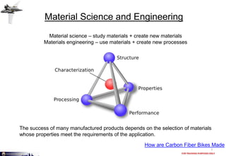Material Science and Engineering
1
Material science – study materials + create new materials
Materials engineering – use materials + create new processes
How are Carbon Fiber Bikes Made
The success of many manufactured products depends on the selection of materials
whose properties meet the requirements of the application.
 