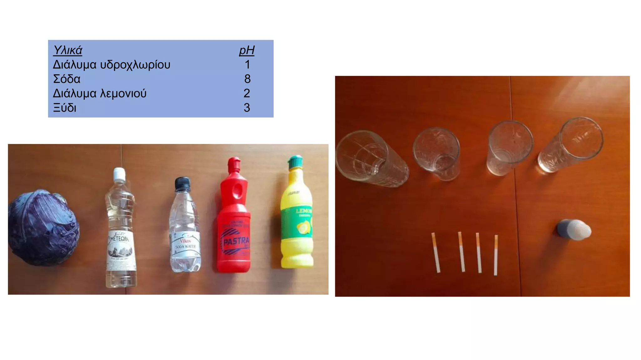 Υλικά pH
Διάλυμα υδροχλωρίου 1
Σόδα 8
Διάλυμα λεμονιού 2
Ξύδι 3
 