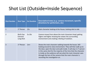 Shot List (Outside+Inside Sequence)
Shot Number Shot Type Est Duration Description/notes (e.g. camera movement, specific
directions for performers, etc)
1 1st Person 15s Main character looking at the House, looking side to side
2 Bird’s Eye
Extreme
Long Shot
5s-10s Camera moves from above the main characters head, getting
higher and higher showing the viewer the surrounding
environment and creating a feeling of isolation.
3 1st Person 1m+ Shows the main character walking towards the house. Still
looking around to view environment. They will then walk up to
the door, open the door and walk inside. It will stay in 1st person
in this same shot for the majority of the time that the character
is inside as the audience will see what the main character sees
through the lens of the camera that the main character is
recording the investigation on.
 