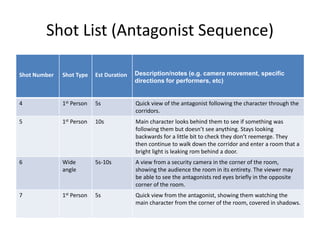 Shot List (Antagonist Sequence)
Shot Number Shot Type Est Duration Description/notes (e.g. camera movement, specific
directions for performers, etc)
4 1st Person 5s Quick view of the antagonist following the character through the
corridors.
5 1st Person 10s Main character looks behind them to see if something was
following them but doesn’t see anything. Stays looking
backwards for a little bit to check they don’t reemerge. They
then continue to walk down the corridor and enter a room that a
bright light is leaking rom behind a door.
6 Wide
angle
5s-10s A view from a security camera in the corner of the room,
showing the audience the room in its entirety. The viewer may
be able to see the antagonists red eyes briefly in the opposite
corner of the room.
7 1st Person 5s Quick view from the antagonist, showing them watching the
main character from the corner of the room, covered in shadows.
 