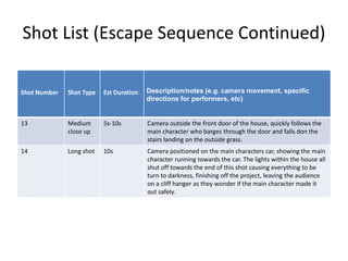 Shot List (Escape Sequence Continued)
Shot Number Shot Type Est Duration Description/notes (e.g. camera movement, specific
directions for performers, etc)
13 Medium
close up
5s-10s Camera outside the front door of the house, quickly follows the
main character who barges through the door and falls don the
stairs landing on the outside grass.
14 Long shot 10s Camera positioned on the main characters car, showing the main
character running towards the car. The lights within the house all
shut off towards the end of this shot causing everything to be
turn to darkness, finishing off the project, leaving the audience
on a cliff hanger as they wonder if the main character made it
out safely.
 