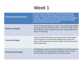 Week 1
Thursday-Sunday (Home)
If I have finished modeling the inside of the building during
college, I will move onto modelling my characters during the
weekend. I will attempt to create simple drafts for the antagonist
over this period of time to create a final product in the follow
week. Finish reflection diary for week 1.
Monday (College)
On the first day of production, I hope to start modeling the building
layout that the story takes place within. I will aim to model a maze-
like building by simply using plains to create a rough model for the
layout of my building.
Tuesday (College)
I will try to finish off the basic inside layout for the main building
on the second day. This will involve adding ceilings, floors and
lights to the environment I will have created on the first day, which
will be purely walls.
Wednesday (College)
On Wednesday I hope to finish off anything to do with the inside of
the building to move onto character modeling in the 2nd week. I
will also write up my reflection diary for the past 3 days.
 