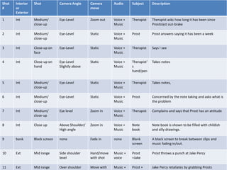 Shot
#
Interior
or
Exterior
Shot Camera Angle Camera
move
Audio Subject Description
1 Int Medium/
close-up
Eye-Level Zoom out Voice +
Music
Therapist Therapist asks how long it has been since
Prostslast out-brake
2 Int Medium/
close-up
Eye-Level Static Voice +
Music
Prost Prost answers saying it has been a week
3 Int Close-up on
face
Eye-Level Static Voice +
Music
Therapist Says I see
4 Int Close-up on
hand
Eye-Level
Slightly above
Static Voice +
Music
Therapist’
s
hand/pen
Takes notes
5 Int Medium/
close-up
Eye-Level Static Voice +
Music
Therapist Takes notes,
6 Int Medium/
close-up
Eye-Level Static Voice +
Music
Prost Concerned by the note taking and asks what is
the problem
7 Int Medium/
close-up
Eye level Zoom in Voice +
Music
Therapist Complains and says that Prost has an attitude
8 Int Close up Above Shoulder/
High angle
Zoom in Voice +
Music
Note
book
Note book is shown to be filled with childish
and silly drawings.
9 bank Black screen none Fade in none Blank
screen
A black screen to break between clips and
music fading in/out.
10 Ext Mid range Side shoulder
level
Hand/move
with shot
Music +
voice
Prost
+Jake
Prost throws a punch at Jake Percy
11 Ext Mid range Over shoulder Move with Music + Prost + Jake Percy retaliates by grabbing Prosts
 