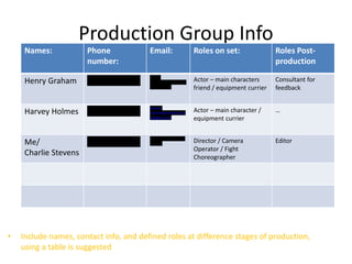 Production Group Info
• Include names, contact info, and defined roles at difference stages of production,
using a table is suggested
Names: Phone
number:
Email: Roles on set: Roles Post-
production
Henry Graham 07713 385461
Henry-
Graham@student.york
college.ac.uk
Actor – main characters
friend / equipment currier
Consultant for
feedback
Harvey Holmes 07494 140620
Harvey-
Holmes@student.york
college.ac.uk
Actor – main character /
equipment currier
…
Me/
Charlie Stevens
07943 155276
charliestevens04@gm
ail.com Director / Camera
Operator / Fight
Choreographer
Editor
 