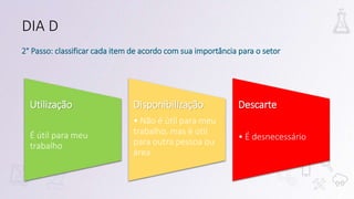 Utilização
É útil para meu
trabalho
Disponibilização
• Não é útil para meu
trabalho, mas é útil
para outra pessoa ou
área
Descarte
• É desnecessário
DIA D
2° Passo: classificar cada item de acordo com sua importância para o setor
 