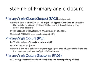 Staging of Primary angle closure
PrimaryAngle-ClosureSuspect(PACS){occludable angle}:
An eye in which 180−270° of the angle has appositional closure between
the peripheral iris and posterior trabecular meshwork is present or
considered possible,
In the absence of elevated IOP, PAS, disc, or VF changes.
The risk of PACG at 5 years may be around 30%.
PrimaryAngleClosure(PAC):
PACS with raised IOP and/or primary PAS,
without disc or VF (GON)
Ischaemic and non-ischaemic depending on presence of glaucomfleckens and
iris changes as evidence of prior IOP elevation.
PrimaryAngleClosureGlaucoma(PACG):
PAC with glaucomatous optic neuropathy and corresponding VF loss
 