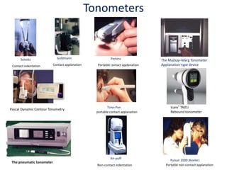 Goldmann
Contact applanation
Perkins
Portable contact applanation
Pulsair 2000 (Keeler)
Air-puff
Schiotz
Portable non-contact applanation
Non-contact indentation
Contact indentation
Tono-Pen
portable contact applanation
Icare® TA01i
Rebound tonometer
The Mackay–Marg Tonometer
Applanation-type device
The pneumatic tonometer
Pascal Dynamic Contour Tonometry
Tonometers
 