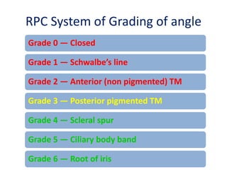 RPC System of Grading of angle
Grade 0 — Closed
Grade 1 — Schwalbe’s line
Grade 2 — Anterior (non pigmented) TM
Grade 3 — Posterior pigmented TM
Grade 4 — Scleral spur
Grade 5 — Ciliary body band
Grade 6 — Root of iris
 