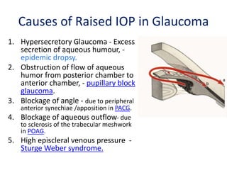 Causes of Raised IOP in Glaucoma
1. Hypersecretory Glaucoma - Excess
secretion of aqueous humour, -
epidemic dropsy.
2. Obstruction of flow of aqueous
humor from posterior chamber to
anterior chamber, - pupillary block
glaucoma.
3. Blockage of angle - due to peripheral
anterior synechiae /apposition in PACG.
4. Blockage of aqueous outflow- due
to sclerosis of the trabecular meshwork
in POAG.
5. High episcleral venous pressure -
Sturge Weber syndrome.
 