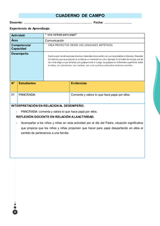 8
CUADERNO DE CAMPO
Docente: …………………………………………………………. Fecha: ………………………
Experiencia de Aprendizaje:
Actividad: “ una corbata para papá”
Área Comunicación
Competencia/
Capacidad
CREA PROYECTOS DESDE LOS LENGUAJES ARTÍSTICOS
Desempeño
Explora por iniciativapropia diversos materialesdeacuerdo con susnecesidades e intereses.Descubre
los efectos que seproducen al combinar un material con otro. Ejemplo: En el taller de música,una de
las niñas elige un par delatas y las golpea entre sí.Luego,lasgolpeacon diferentes superficies:sobre
la mesa, con plumones, con ramitas, con una cuchara y descubre diversos sonidos
N° Estudiantes Evidencias
01 PANCRASIA Comenta y valora lo que hace papá por ellos.
INTERPRETACIÓN EN RELACIONAL DESEMPEÑO:
- PANCRASIA comenta y valora lo que hace papá por ellos.
REFLEXIÓN DOCENTE EN RELACIÓN ALAACTIVIDAD.
- Acompañar a los niños y niñas en esta actividad por el día del Padre, situación significativa
que propicia que los niños y niñas proponen que hacer para papá despertando en ellos el
sentido de pertenencia a una familia.
 