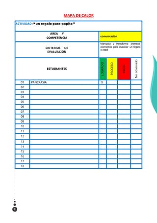 9
MAPA DE CALOR
ACTIVIDAD: “ un regalo para papito ”
AREA Y
COMPETENCIA
comunicación
CRITERIOS DE
EVALUACIÓN
Manipula y transforma diversos
elementos para elaborar un regalo
a papá
ESTUDIANTES
LOGRADO
PROCESO
INICIO
No
observado
01 PANCRASIA X
02
03
04
05
06
07
08
09
10
11
12
13
14
15
16
17
18
 