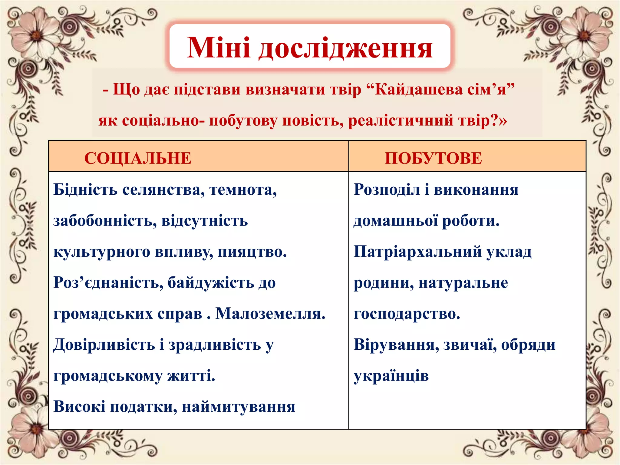 СОЦІАЛЬНЕ ПОБУТОВЕ
Бідність селянства, темнота,
забобонність, відсутність
культурного впливу, пияцтво.
Роз’єднаність, байдужість до
громадських справ . Малоземелля.
Довірливість і зрадливість у
громадському житті.
Високі податки, наймитування
Розподіл і виконання
домашньої роботи.
Патріархальний уклад
родини, натуральне
господарство.
Вірування, звичаї, обряди
українців
- Що дає підстави визначати твір “Кайдашева сім’я”
як соціально- побутову повість, реалістичний твір?»
Міні дослідження
 