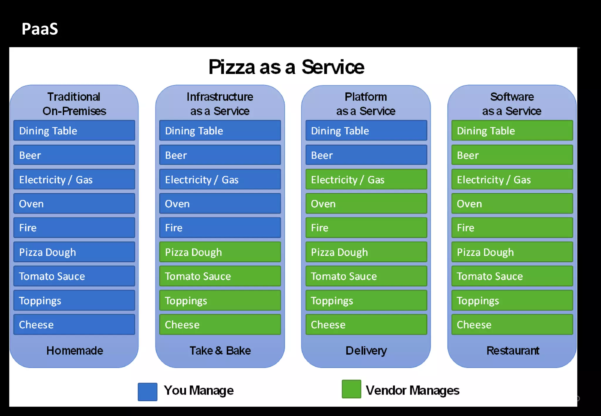 8
Copyright © 2022 WhaTap – Developed by WhaTap Labs Inc.
PaaS
 