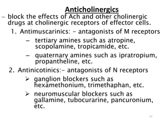 Anticholinergics
 block the effects of Ach and other cholinergic
drugs at cholinergic receptors of effector cells.
1. Antimuscarinics: - antagonists of M receptors
– tertiary amines such as atropine,
scopolamine, tropicamide, etc.
– quaternary amines such as ipratropium,
propantheline, etc.
2. Antinicotinics:- antagonists of N receptors
 ganglion blockers such as
hexamethonium, trimethaphan, etc.
 neuromuscular blockers such as
gallamine, tubocurarine, pancuronium,
etc.
57
 
