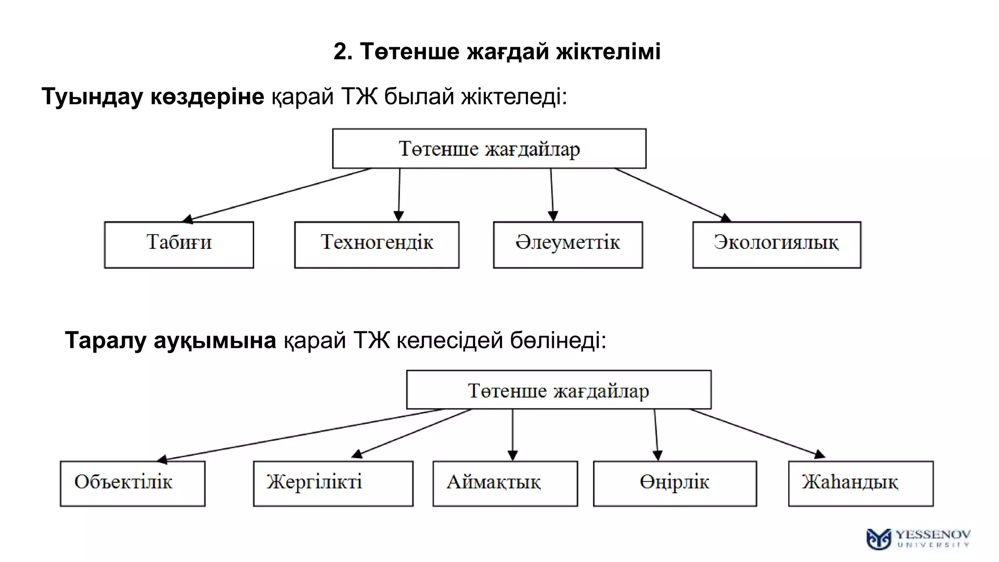 Уфадағы жезөкшелер, жекеменшік
