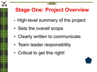 • High-level summary of the project
• Sets the overall scope
• Clearly written to communicate
• Team leader responsibility
• Critical to get this right!
Stage One: Project Overview
 